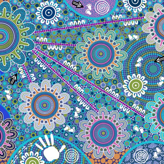 First Nations Painting